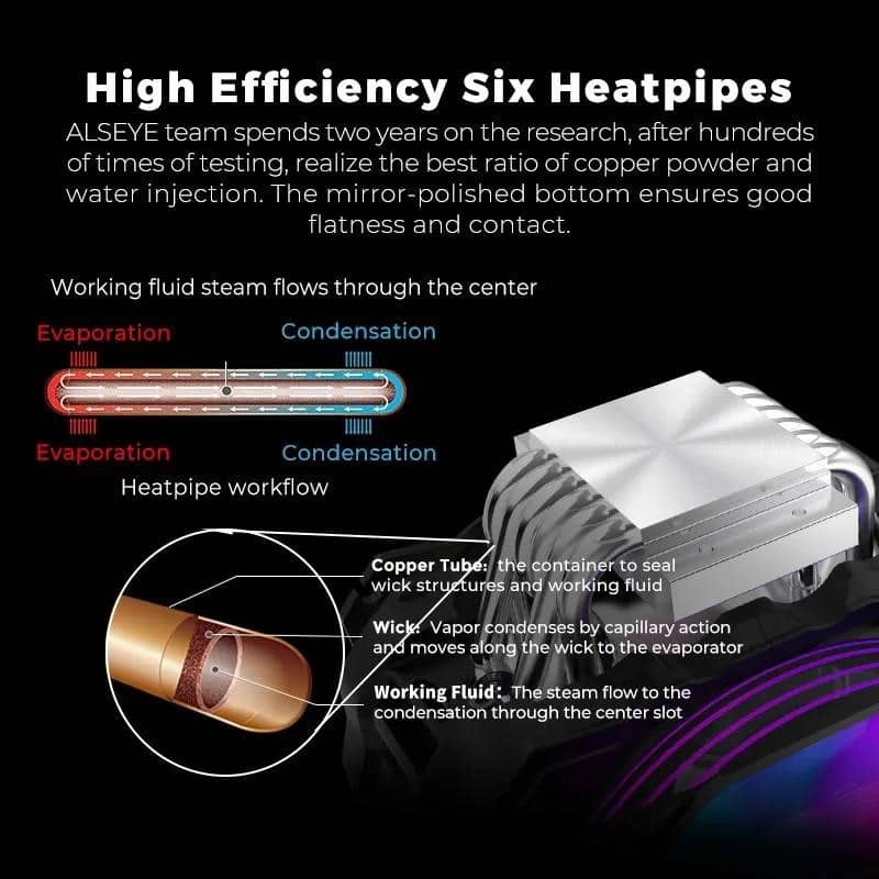 ALSEYE CPU Cooler Argb 120mm PWM Cooler 6 Heat-Pipe, skirtas Intel ...