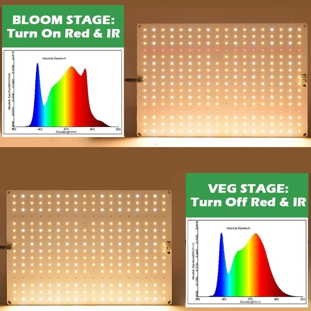 Samsung LM281B Quantum LED Grow Light Veg and Bloom 1500W fitolampas ...
