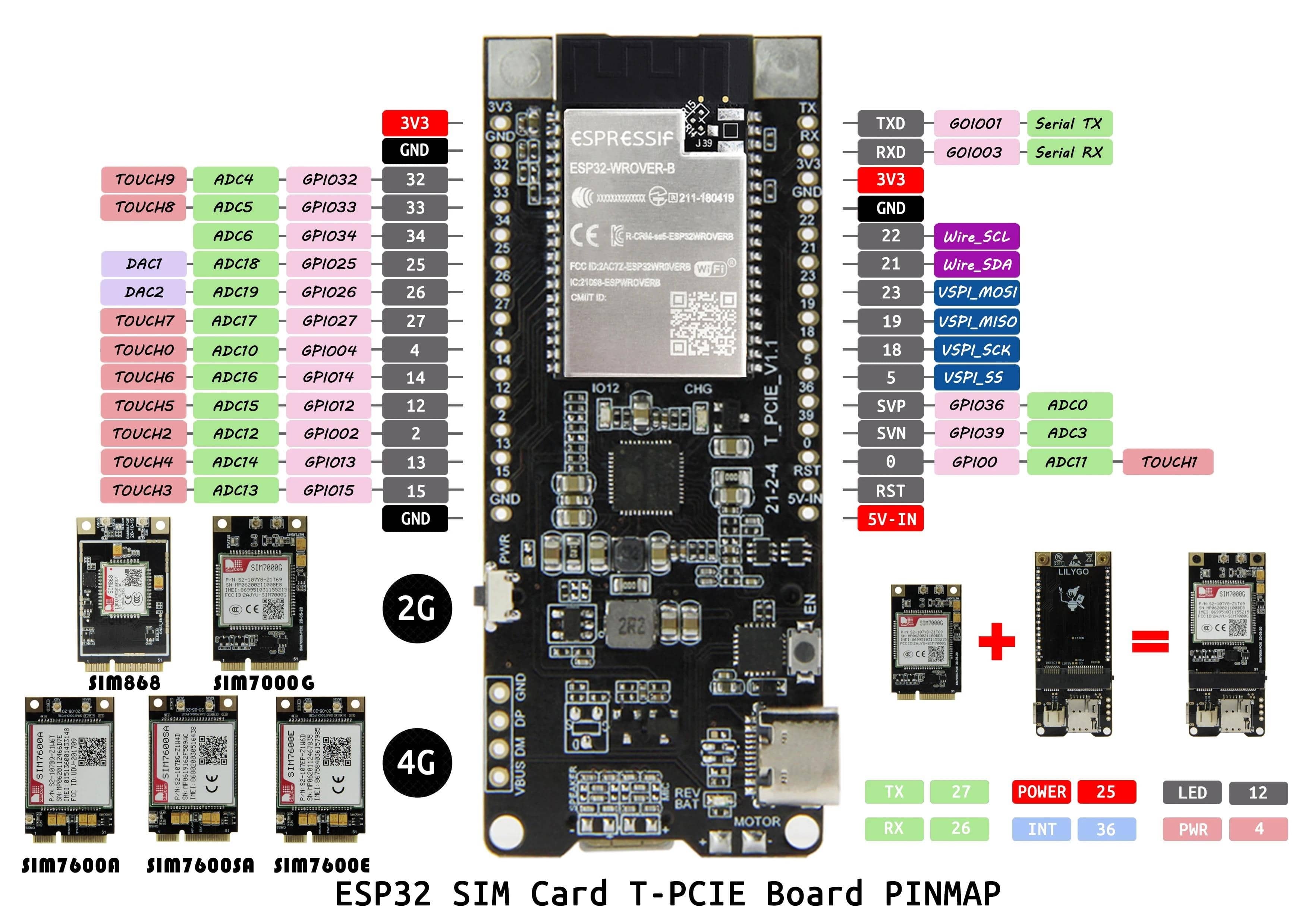 LILYGO- T-PCIE SIM7600 4G kūrimo plokštė SIM7600G SIM7600E SIM7600A ...