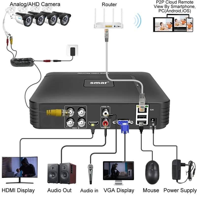 Dvr cctv 5mp shops