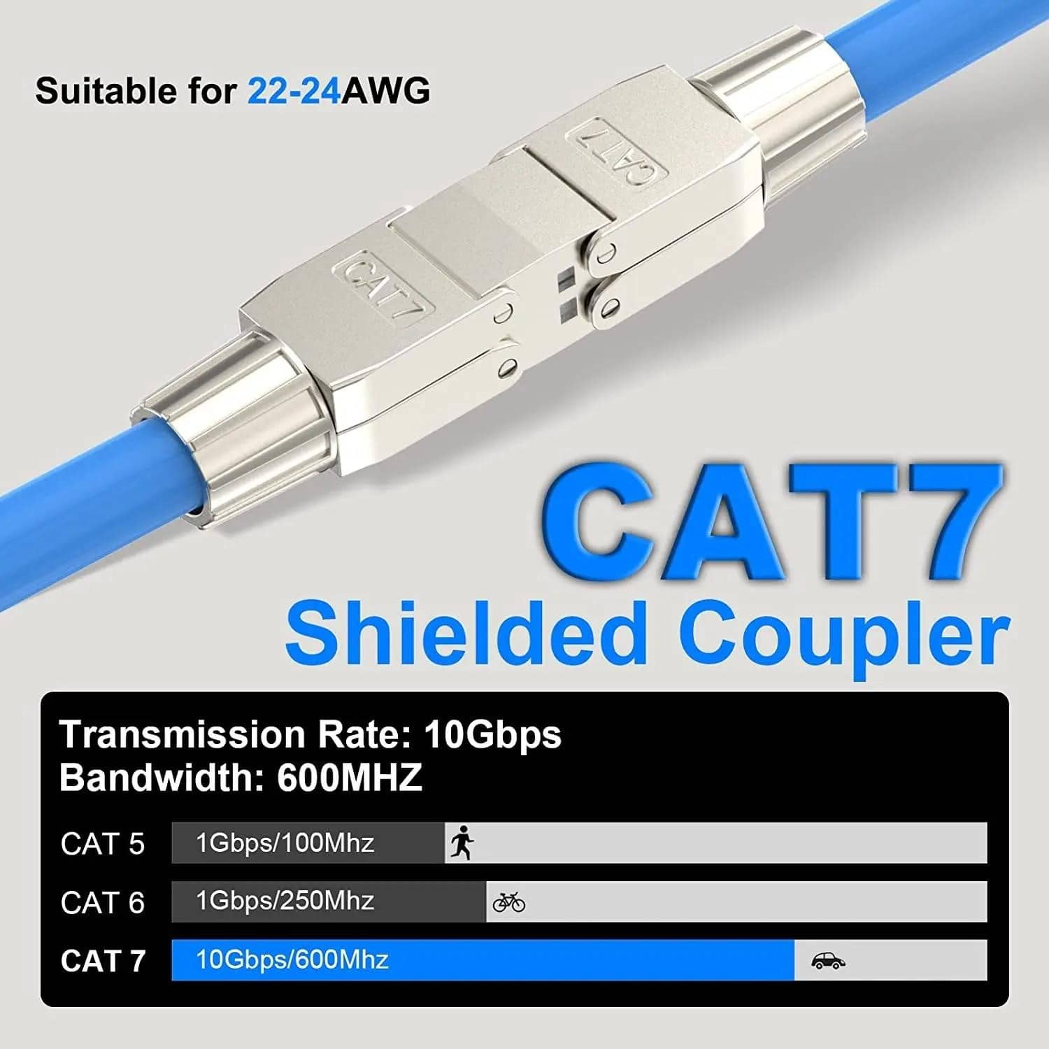 sure line α ZoeRax LSA tinklo kabelio jungtis be įrankių Cat7 Cat6a